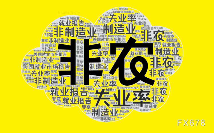 非农就业数据走弱，美联储加息预期明显降温