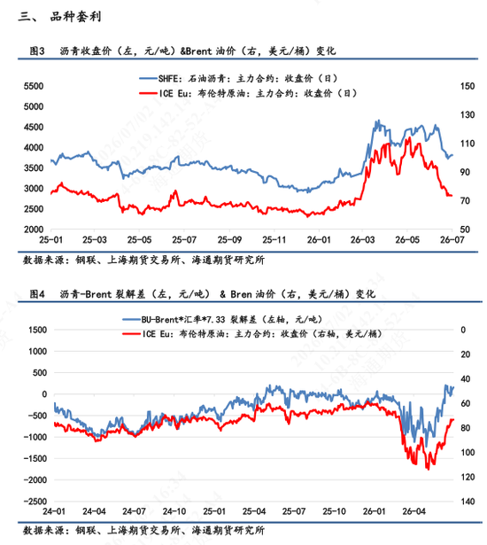 【沥青日报】BU07跟紧现货走出独立行情，基差继续扩大上方或有限，警惕拐点