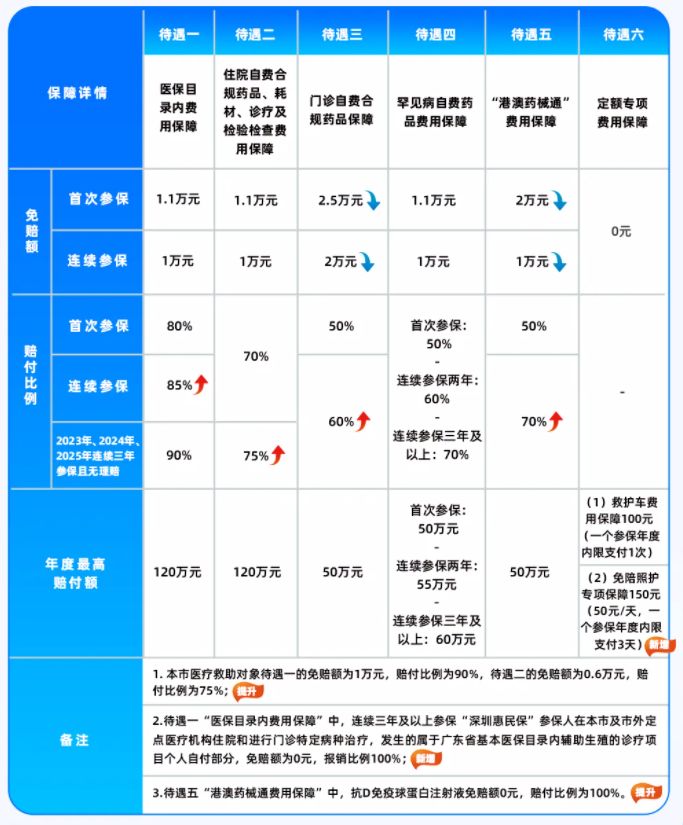 惠民保“抢人”：从增量扩张到存量角逐