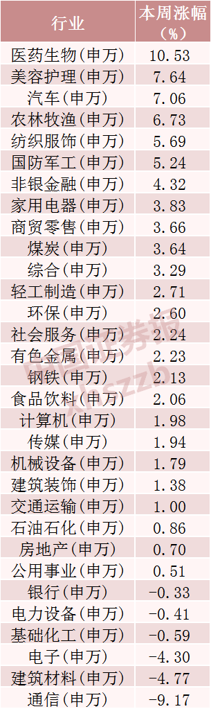 什么信号？超520亿元资金，撤离9只科技股