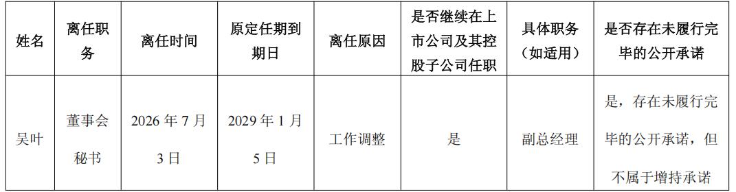 原董秘辞任，一券商业务董事“替补上场”｜董秘沙龙