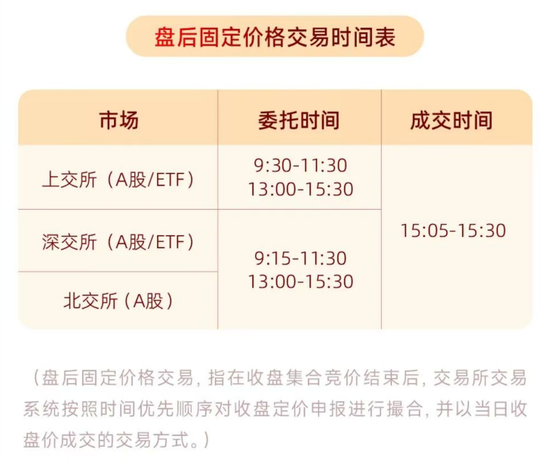 A股重要调整，明日生效！多家券商已跟进