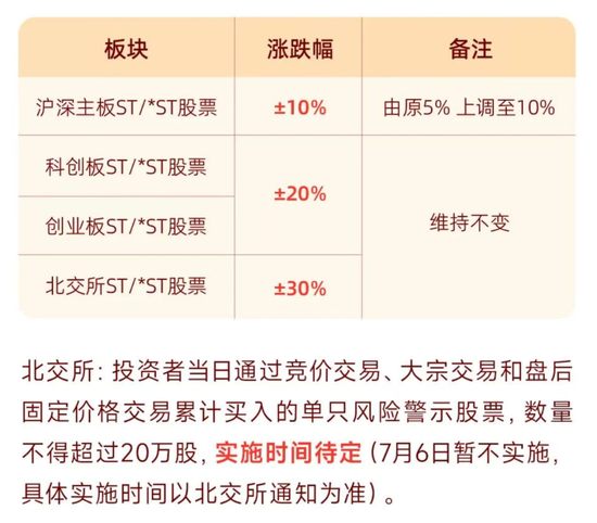A股重要调整，明日生效！多家券商已跟进