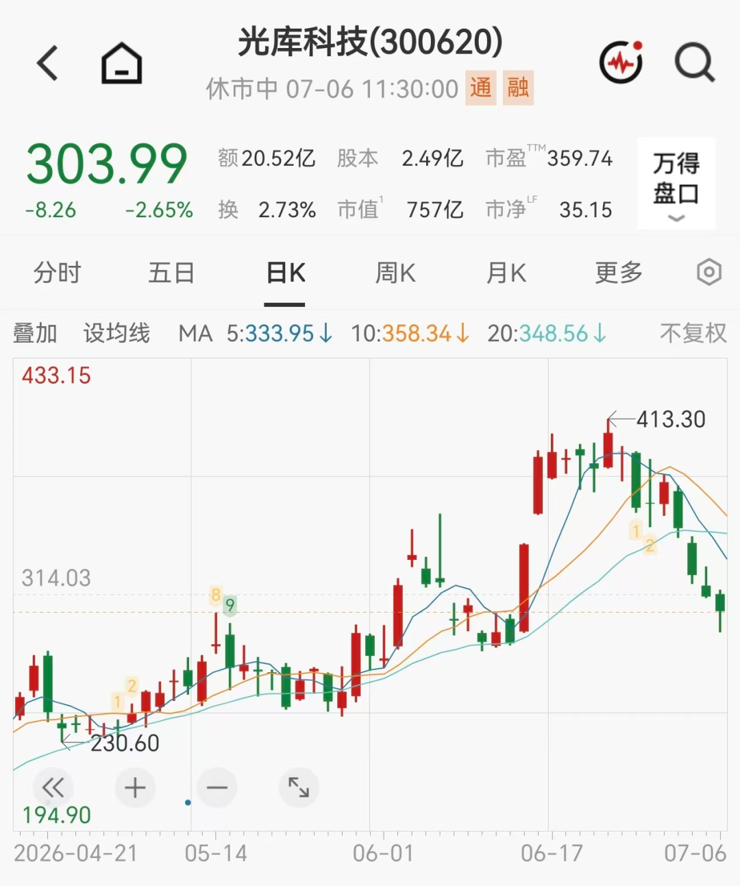 6倍大牛股	，58岁副总经理突发疾病离世